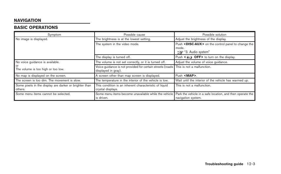 Navigation -3, Basic operations -3, Basic operations | Navigation | NISSAN 2015 GT R - Multi Function Display Owner's Manual User Manual | Page 282 / 298