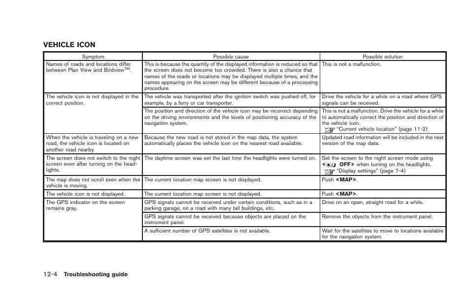 Vehicle icon -4, Vehicle icon | NISSAN 2015 GT R - Multi Function Display Owner's Manual User Manual | Page 283 / 298