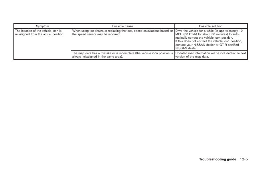 NISSAN 2015 GT R - Multi Function Display Owner's Manual User Manual | Page 284 / 298