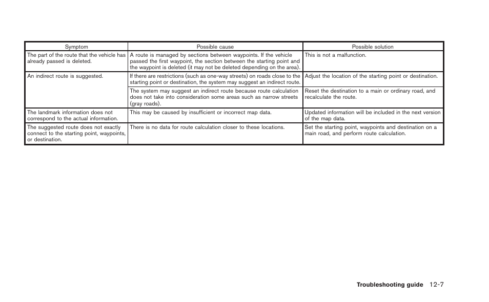 NISSAN 2015 GT R - Multi Function Display Owner's Manual User Manual | Page 286 / 298