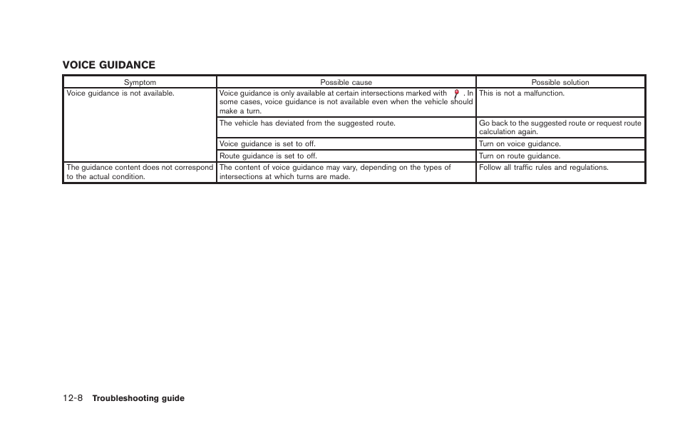 Voice guidance -8, Voice guidance | NISSAN 2015 GT R - Multi Function Display Owner's Manual User Manual | Page 287 / 298
