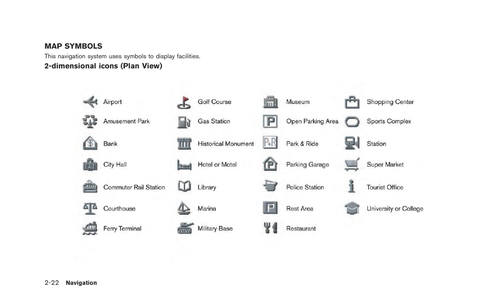 Map symbols -22 | NISSAN 2015 GT R - Multi Function Display Owner's Manual User Manual | Page 47 / 298