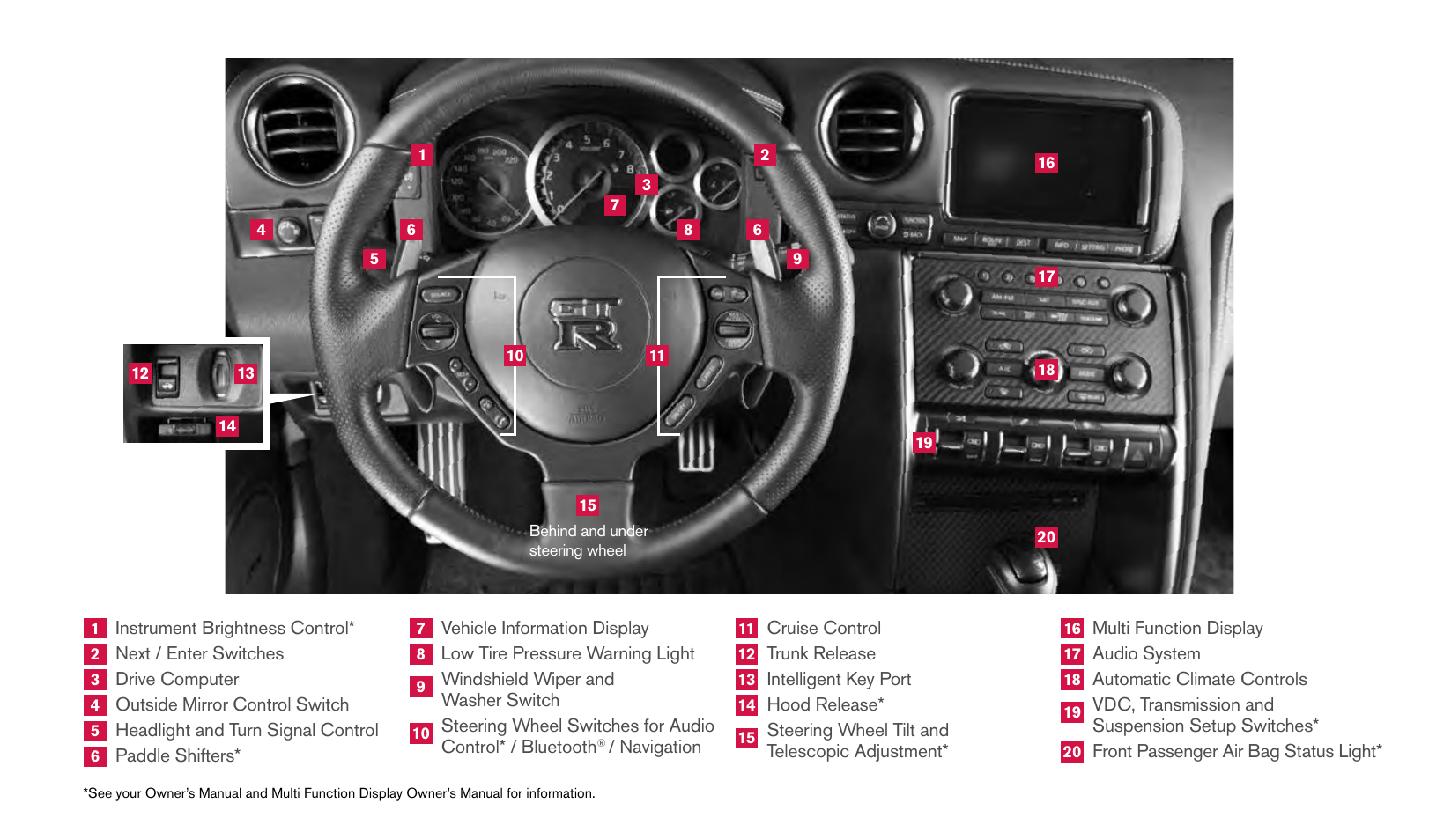 NISSAN 2015 GT R - Quick Reference Guide User Manual | Page 2 / 23