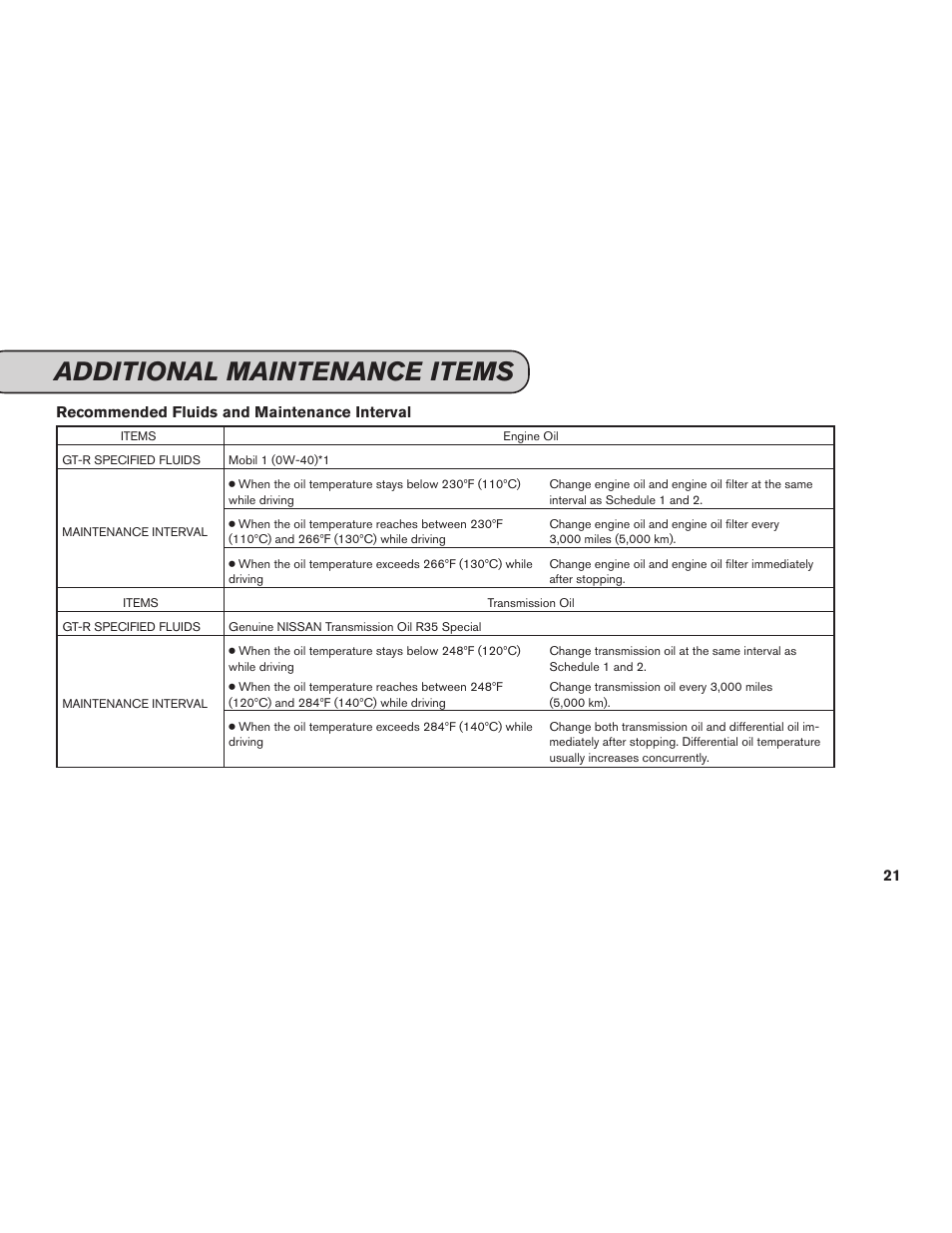 Additional maintenance items | NISSAN 2015 GT R - Service & Maintenance Guide User Manual | Page 23 / 83