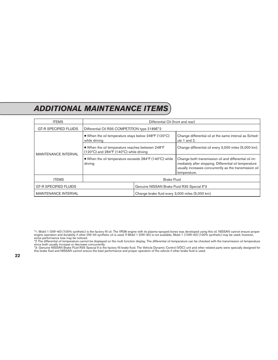 Additional maintenance items | NISSAN 2015 GT R - Service & Maintenance Guide User Manual | Page 24 / 83