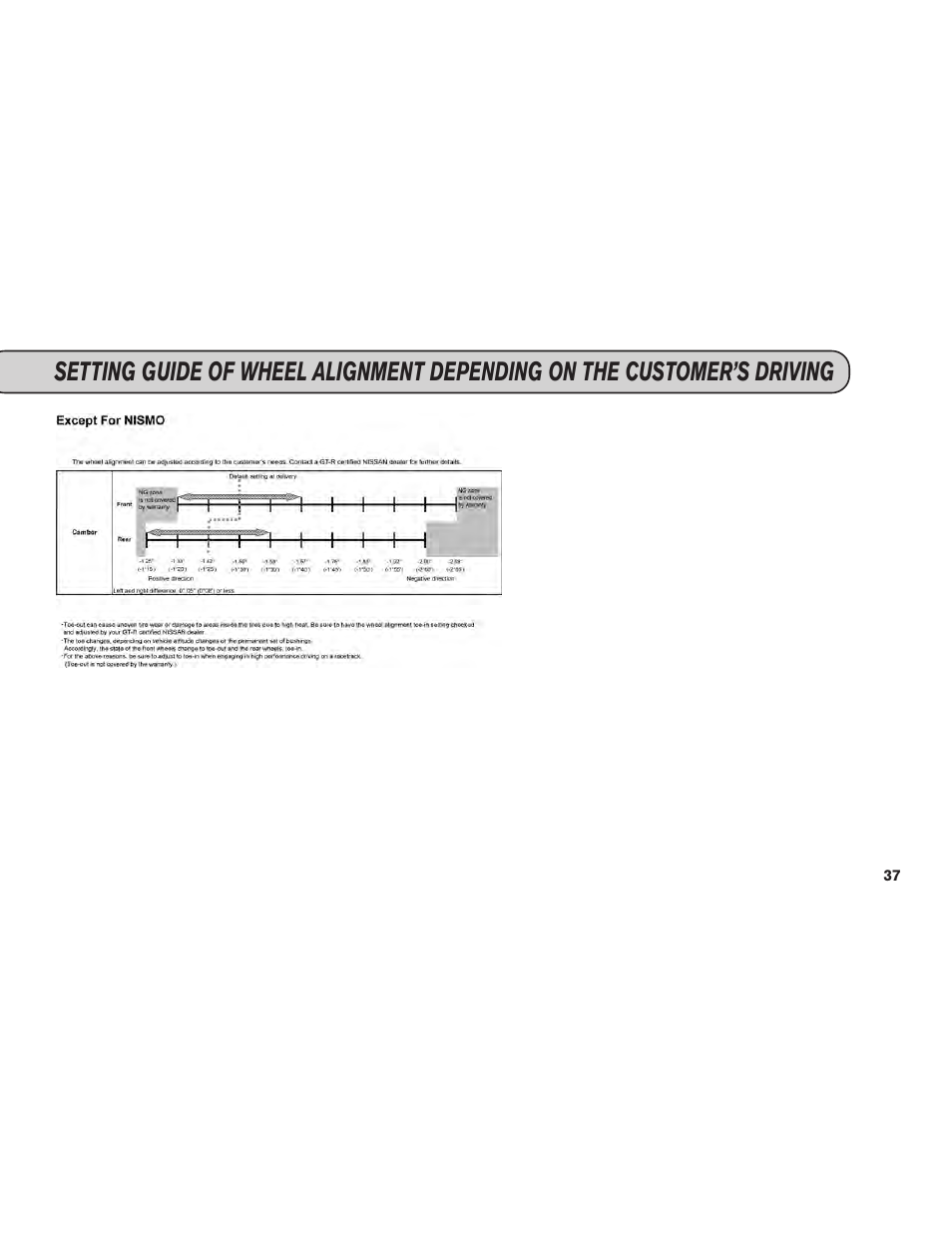 NISSAN 2015 GT R - Service & Maintenance Guide User Manual | Page 39 / 83