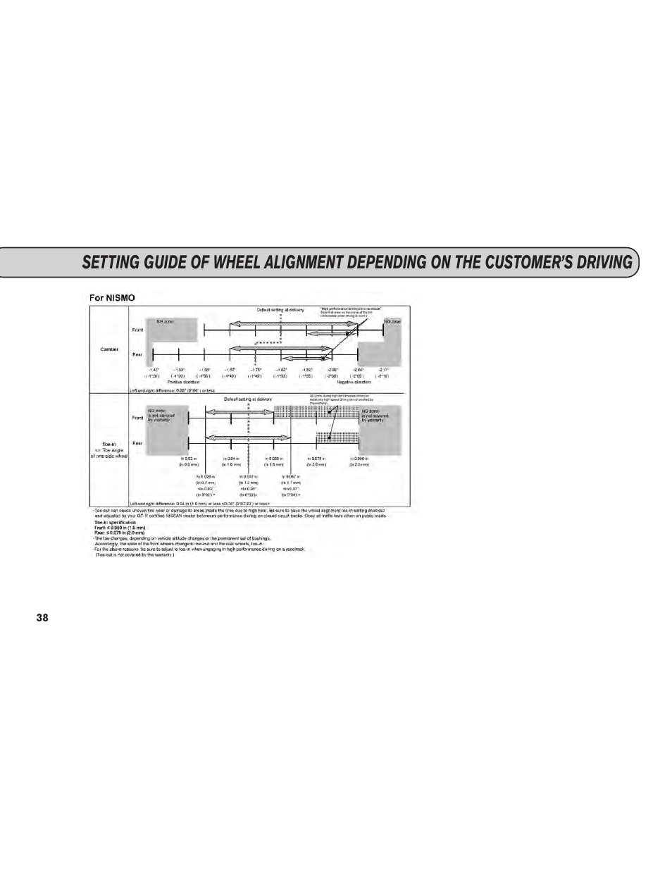 NISSAN 2015 GT R - Service & Maintenance Guide User Manual | Page 40 / 83