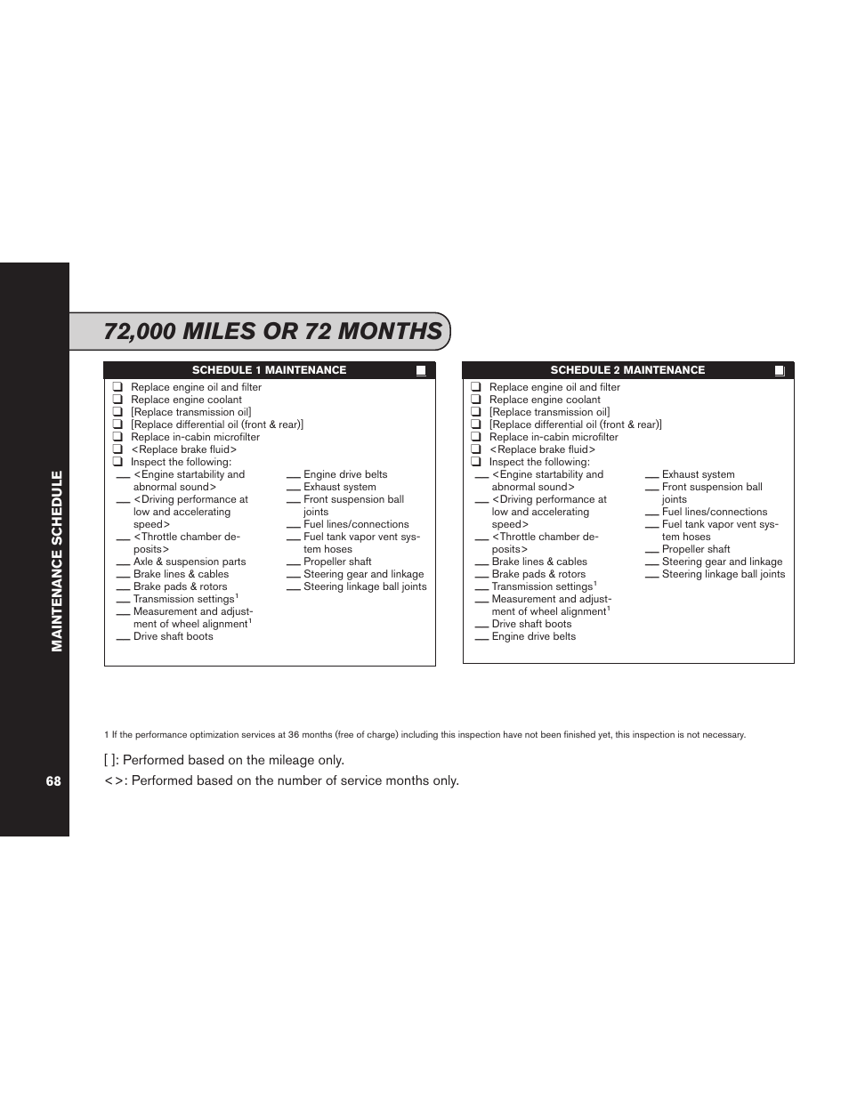 NISSAN 2015 GT R - Service & Maintenance Guide User Manual | Page 70 / 83