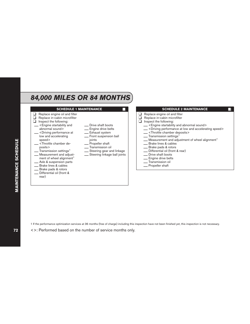 NISSAN 2015 GT R - Service & Maintenance Guide User Manual | Page 74 / 83