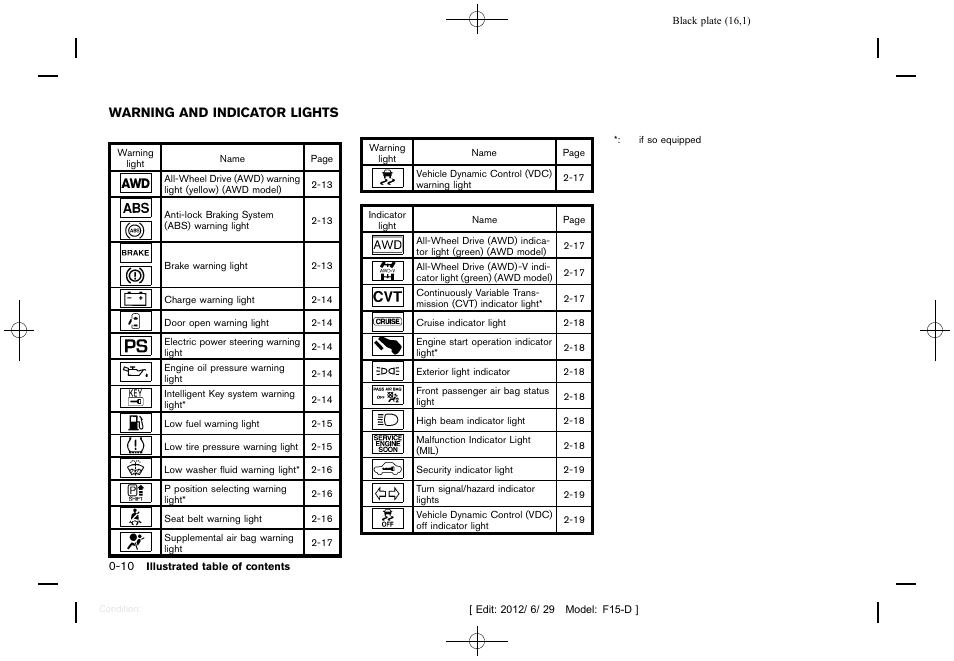 Warning and indicator lights -10 | NISSAN 2013 JUKE - Owner's Manual User Manual | Page 18 / 347