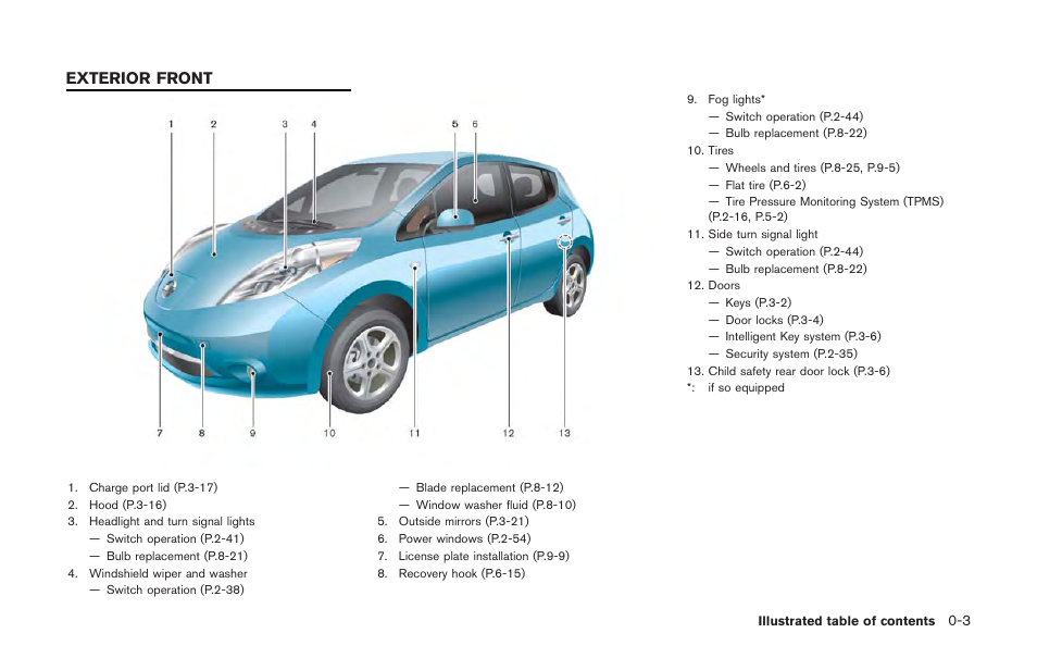 Exterior front -3, Exterior front | NISSAN 2011 LEAF - Owner's Manual User Manual | Page 16 / 354