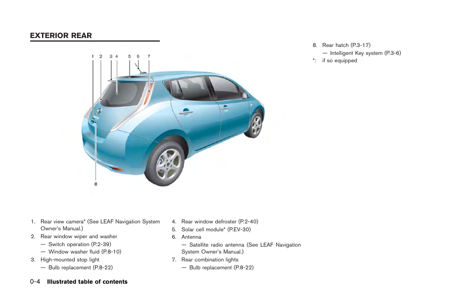 Exterior rear -4, Exterior rear | NISSAN 2011 LEAF - Owner's Manual User Manual | Page 17 / 354