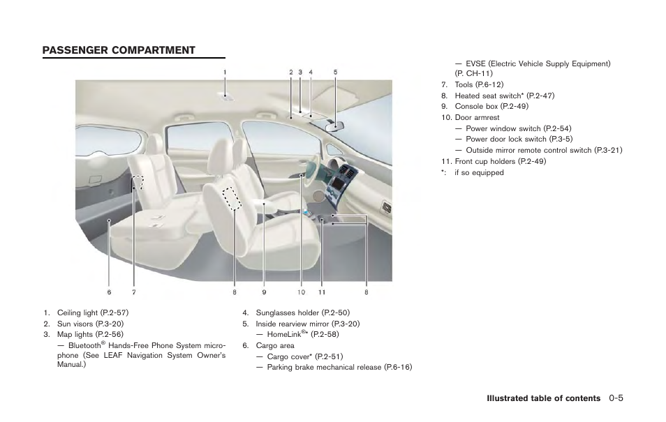 Passenger compartment -5, Passenger compartment | NISSAN 2011 LEAF - Owner's Manual User Manual | Page 18 / 354