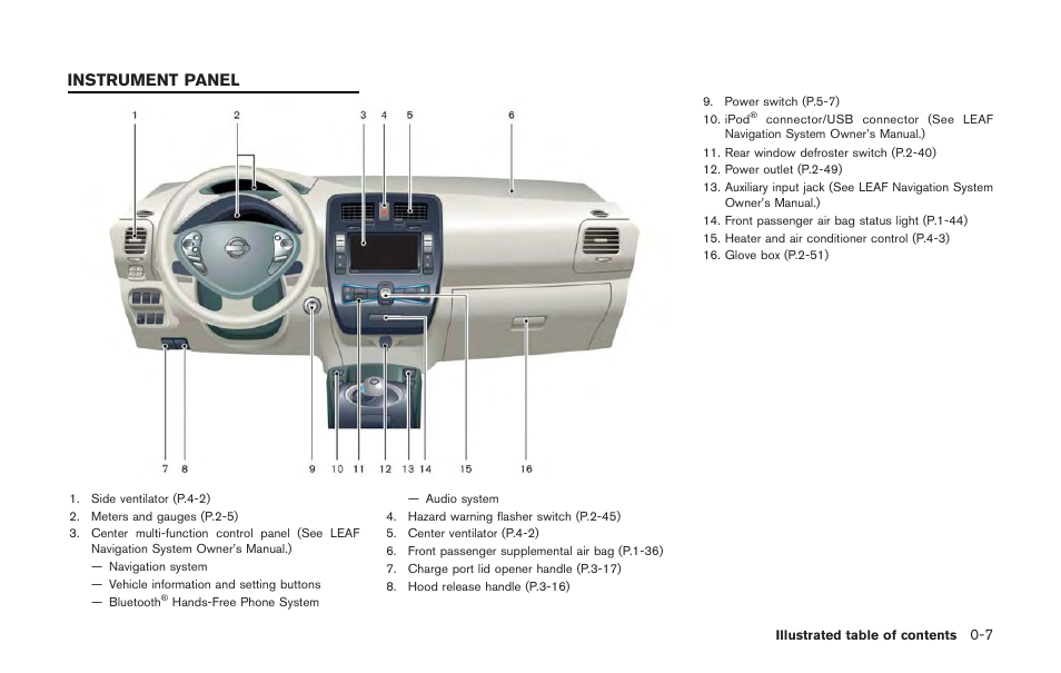 Instrument panel -7, Instrument panel | NISSAN 2011 LEAF - Owner's Manual User Manual | Page 20 / 354