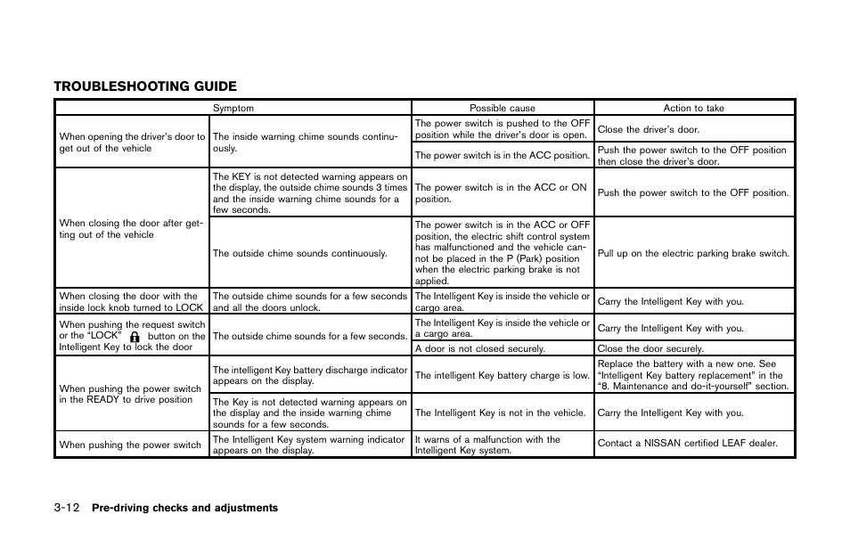 Troubleshooting guide -12, Troubleshooting guide | NISSAN 2011 LEAF - Owner's Manual User Manual | Page 211 / 354