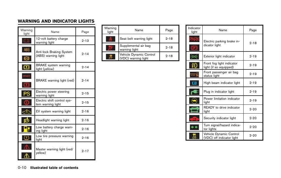 Warning and indicator lights -10, Warning and indicator lights | NISSAN 2011 LEAF - Owner's Manual User Manual | Page 23 / 354