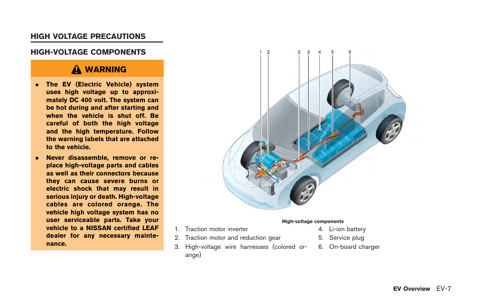 Warning | NISSAN 2011 LEAF - Owner's Manual User Manual | Page 30 / 354