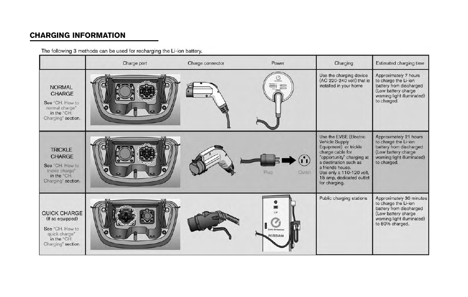 NISSAN 2011 LEAF - Owner's Manual User Manual | Page 350 / 354