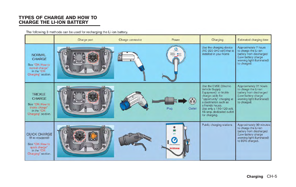 NISSAN 2011 LEAF - Owner's Manual User Manual | Page 58 / 354