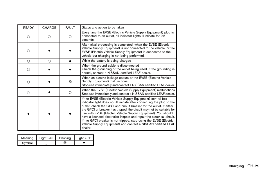 NISSAN 2011 LEAF - Owner's Manual User Manual | Page 82 / 354