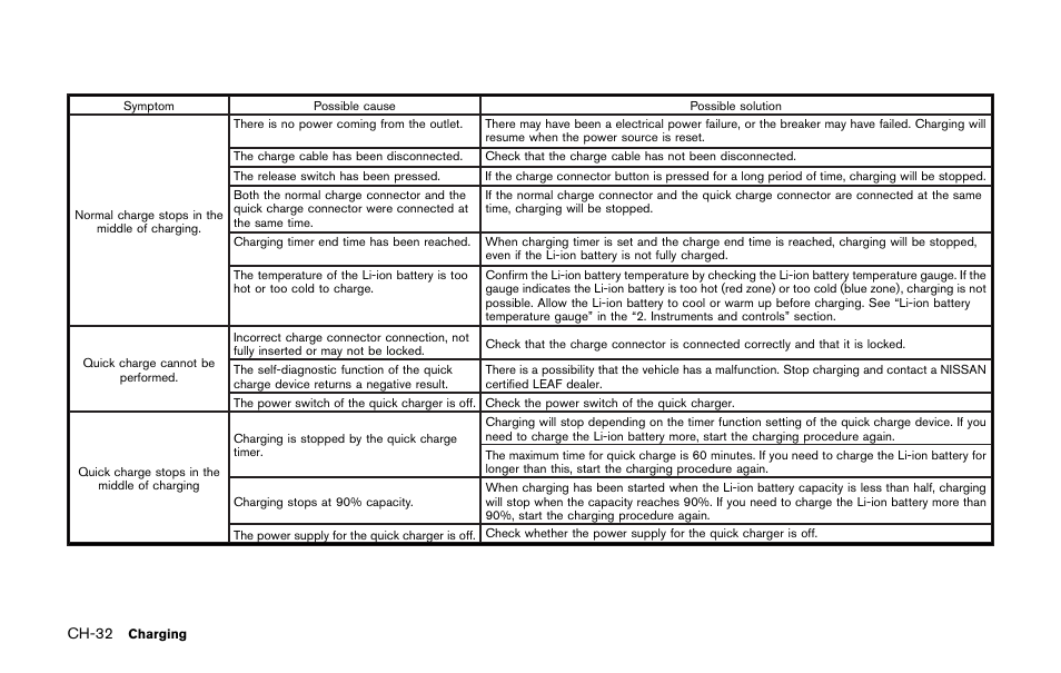 NISSAN 2011 LEAF - Owner's Manual User Manual | Page 85 / 354