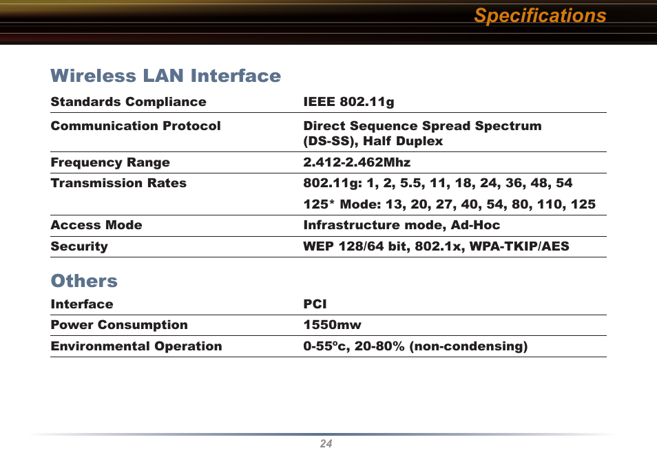 Speciﬁcations, Wireless lan interface, Others | Buffalo Technology Buffalo AirStation WLI2-PCI-G54S User Manual | Page 24 / 40