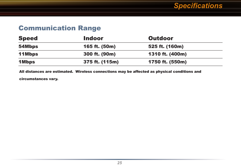 Speciﬁcations, Communication range | Buffalo Technology Buffalo AirStation WLI2-PCI-G54S User Manual | Page 25 / 40