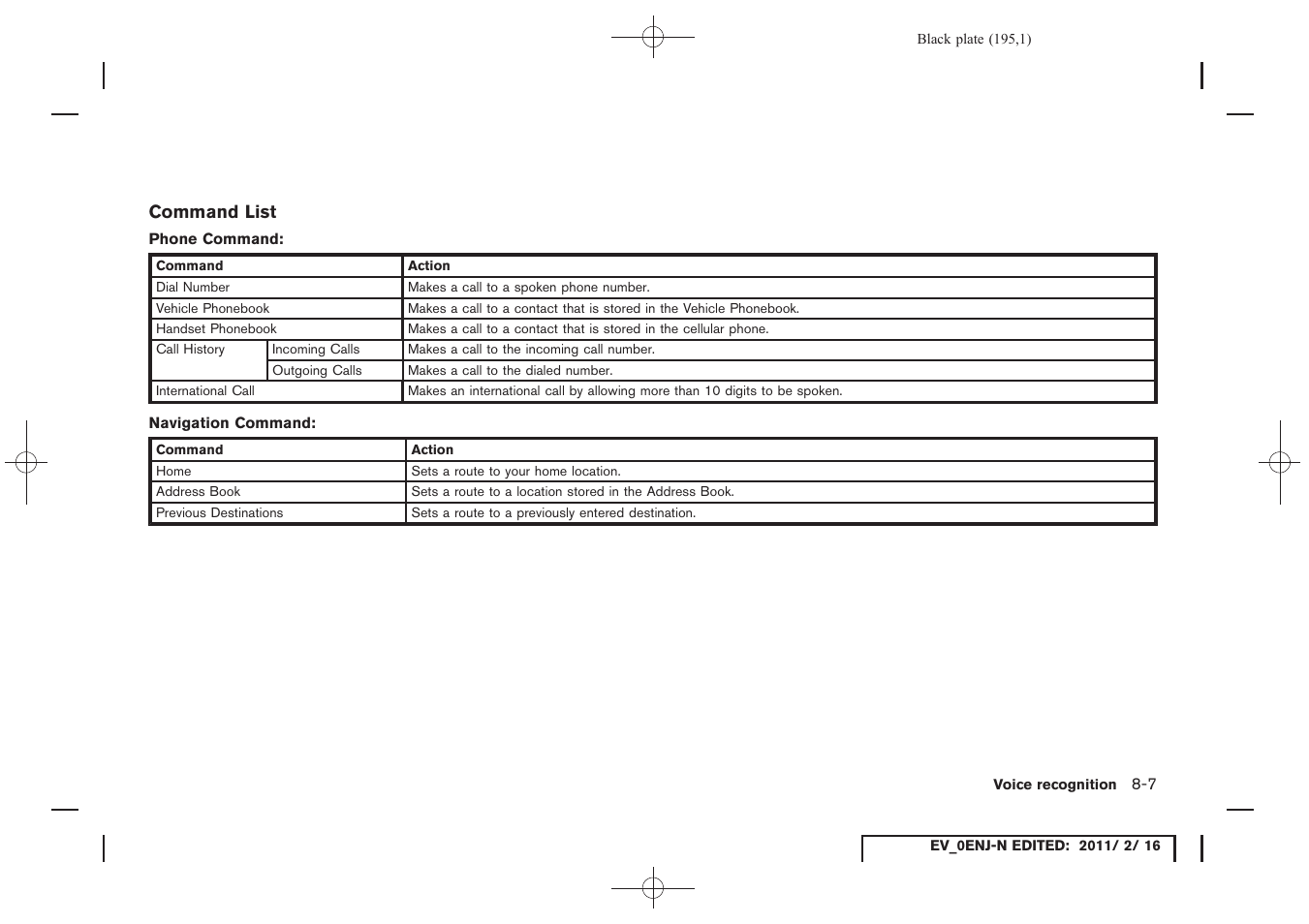 NISSAN 2011 LEAF - Navigation System Owner's Manual User Manual | Page 201 / 259