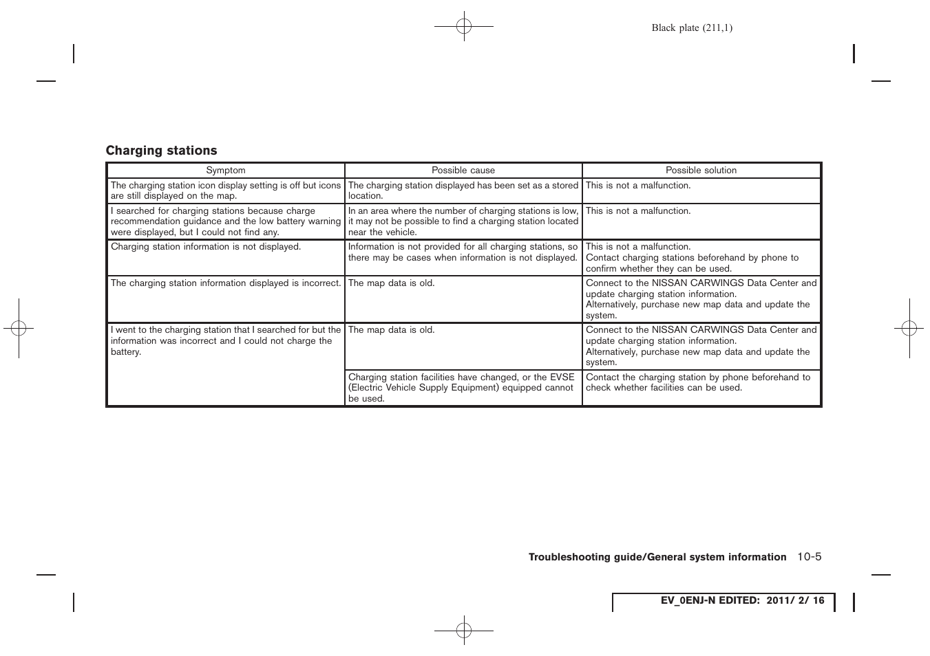 NISSAN 2011 LEAF - Navigation System Owner's Manual User Manual | Page 217 / 259