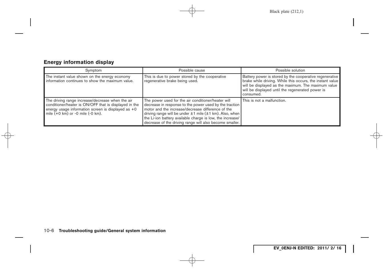 NISSAN 2011 LEAF - Navigation System Owner's Manual User Manual | Page 218 / 259