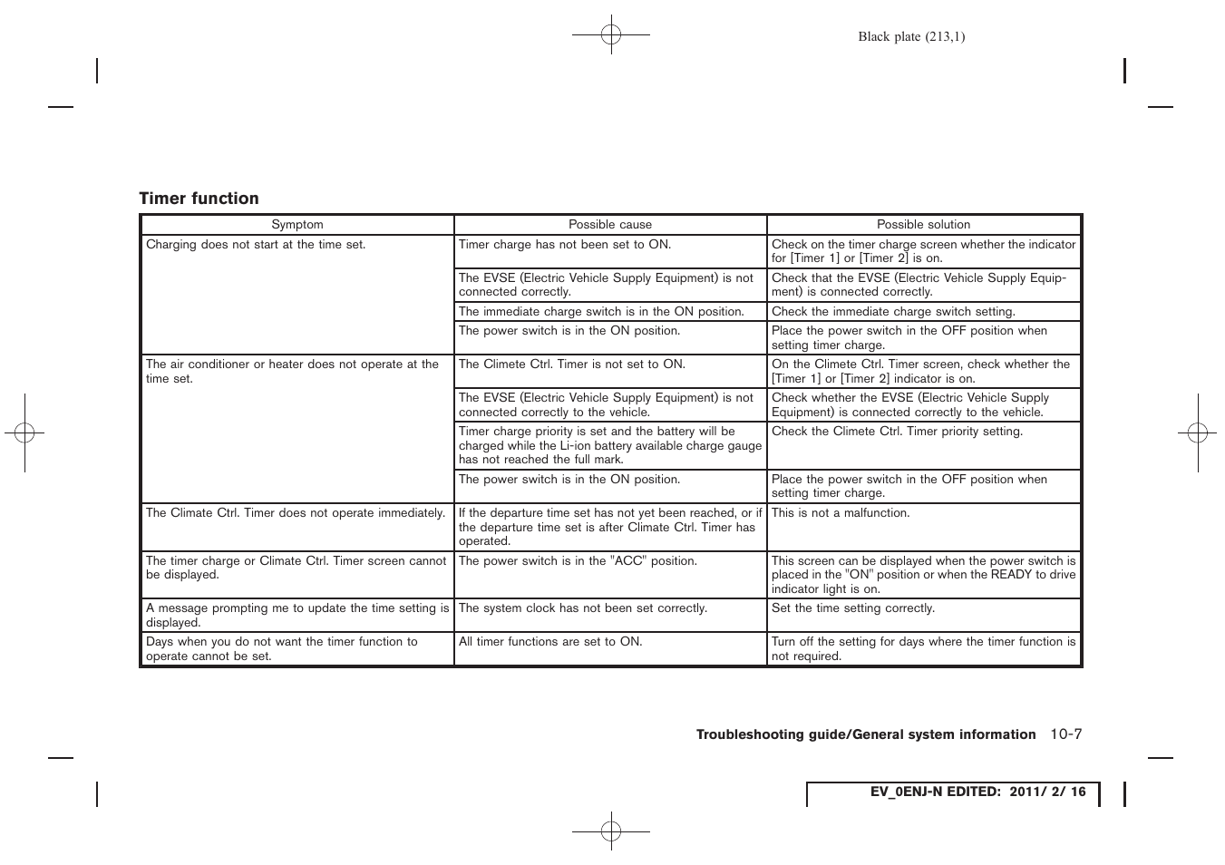 NISSAN 2011 LEAF - Navigation System Owner's Manual User Manual | Page 219 / 259