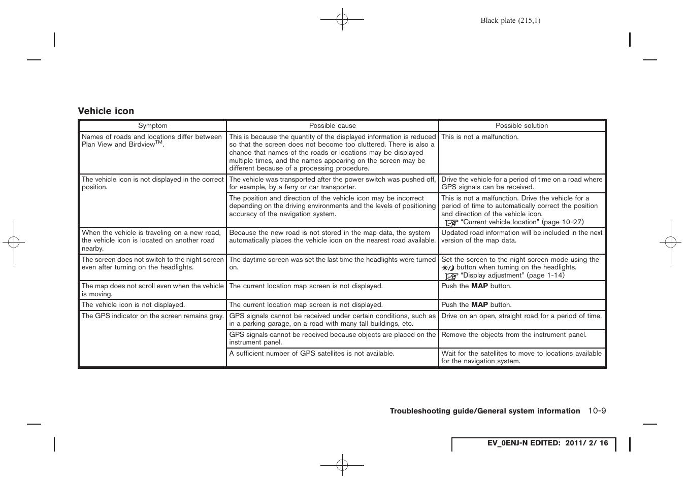NISSAN 2011 LEAF - Navigation System Owner's Manual User Manual | Page 221 / 259