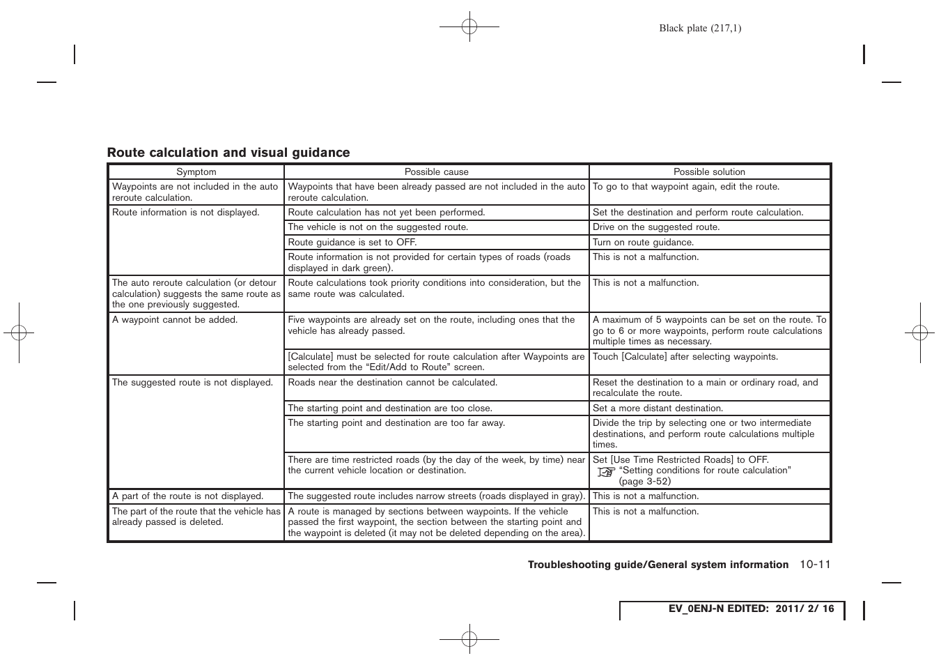 NISSAN 2011 LEAF - Navigation System Owner's Manual User Manual | Page 223 / 259