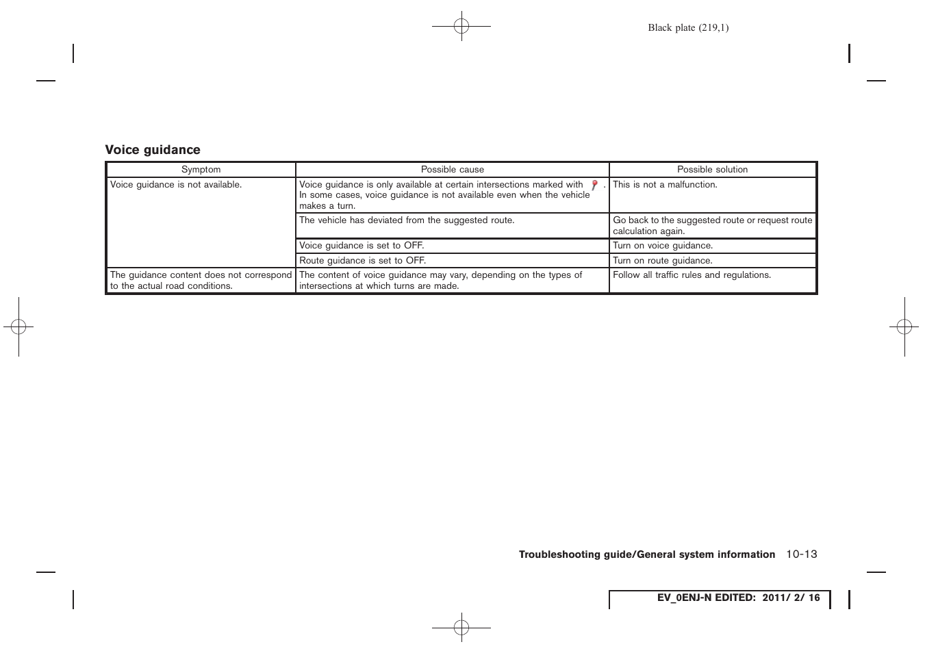 NISSAN 2011 LEAF - Navigation System Owner's Manual User Manual | Page 225 / 259