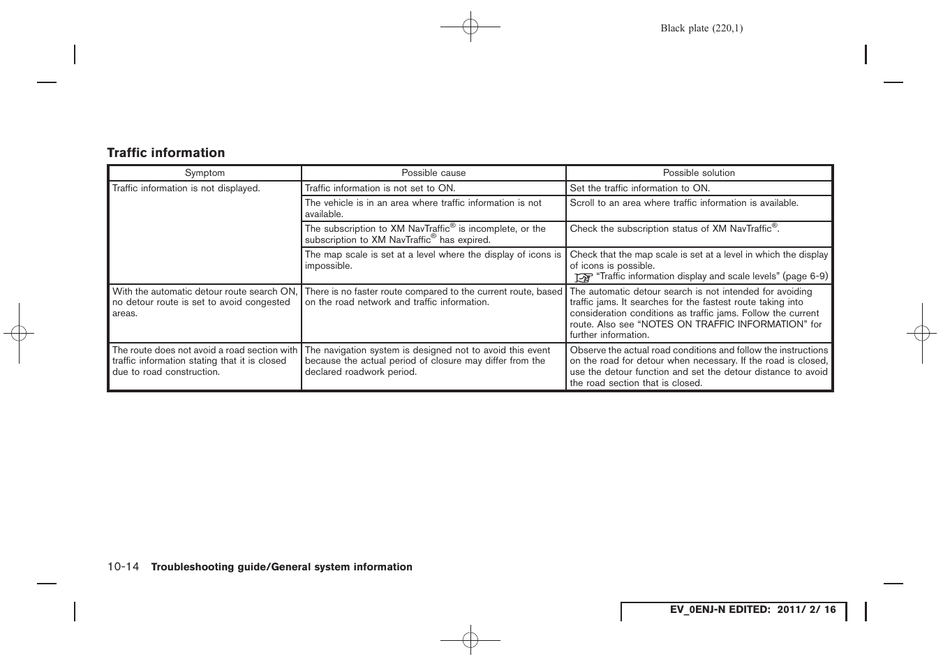 NISSAN 2011 LEAF - Navigation System Owner's Manual User Manual | Page 226 / 259