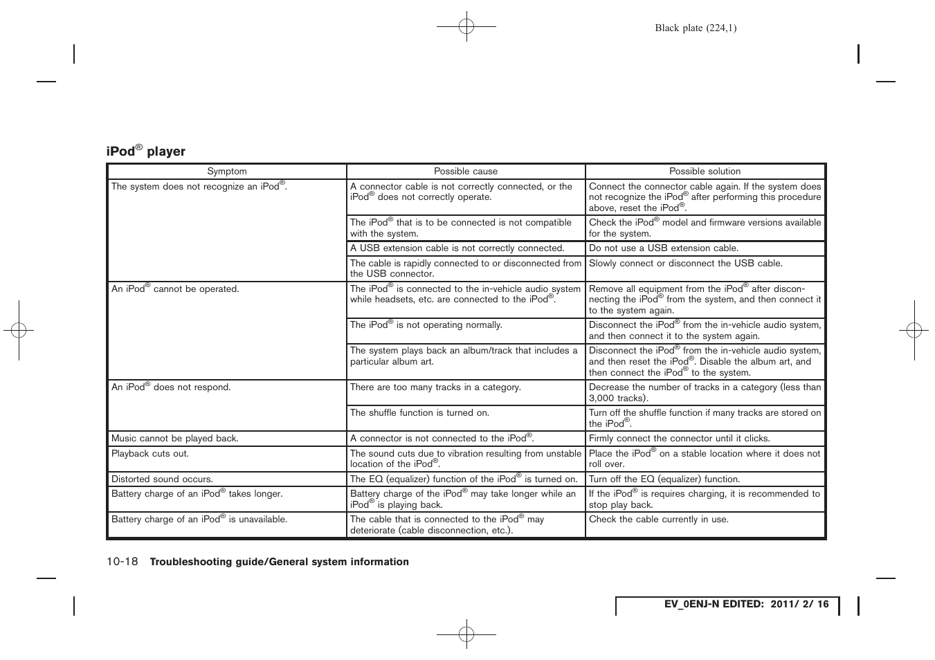 Ipod, Player | NISSAN 2011 LEAF - Navigation System Owner's Manual User Manual | Page 230 / 259