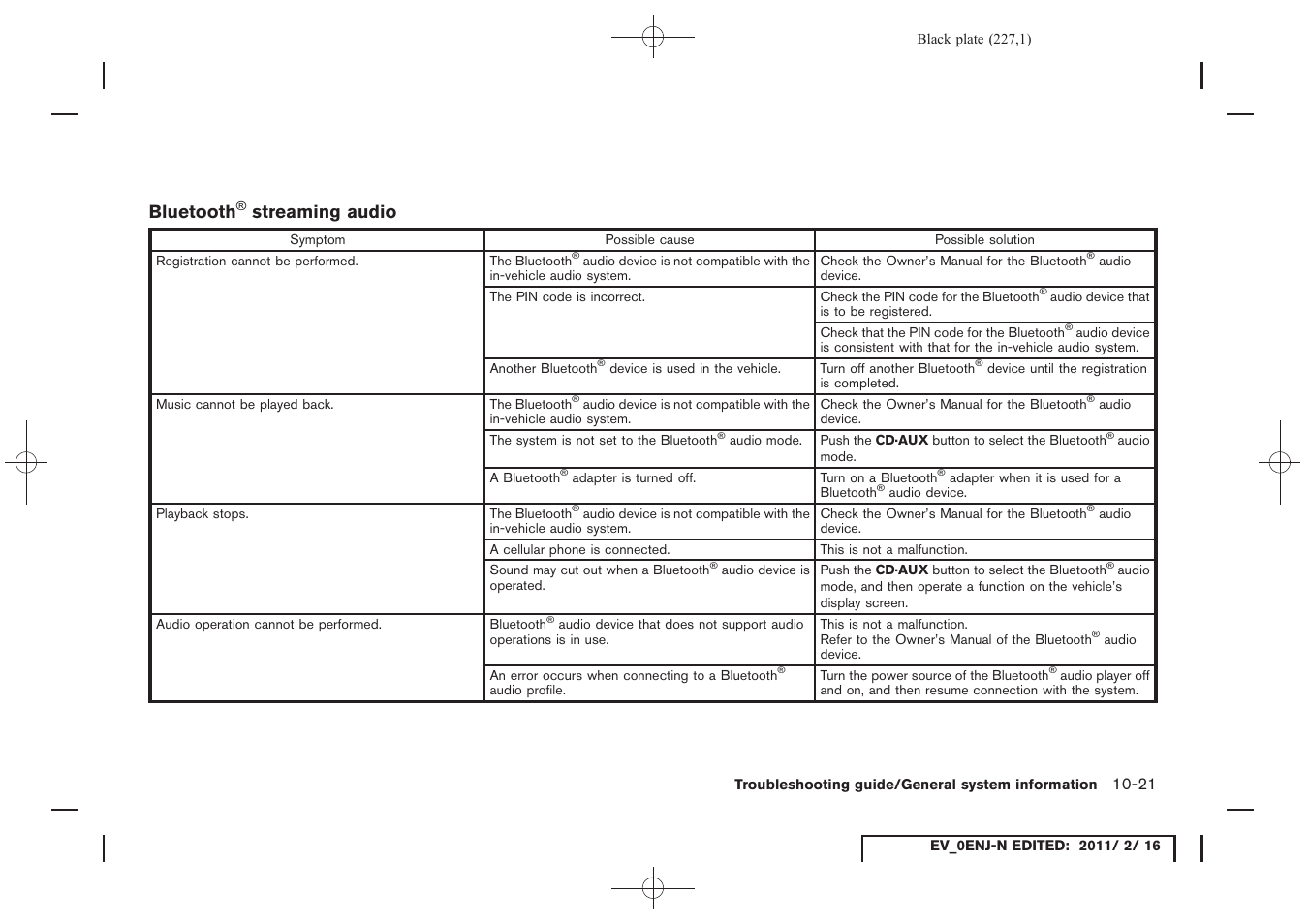 Bluetooth, Streaming audio | NISSAN 2011 LEAF - Navigation System Owner's Manual User Manual | Page 233 / 259