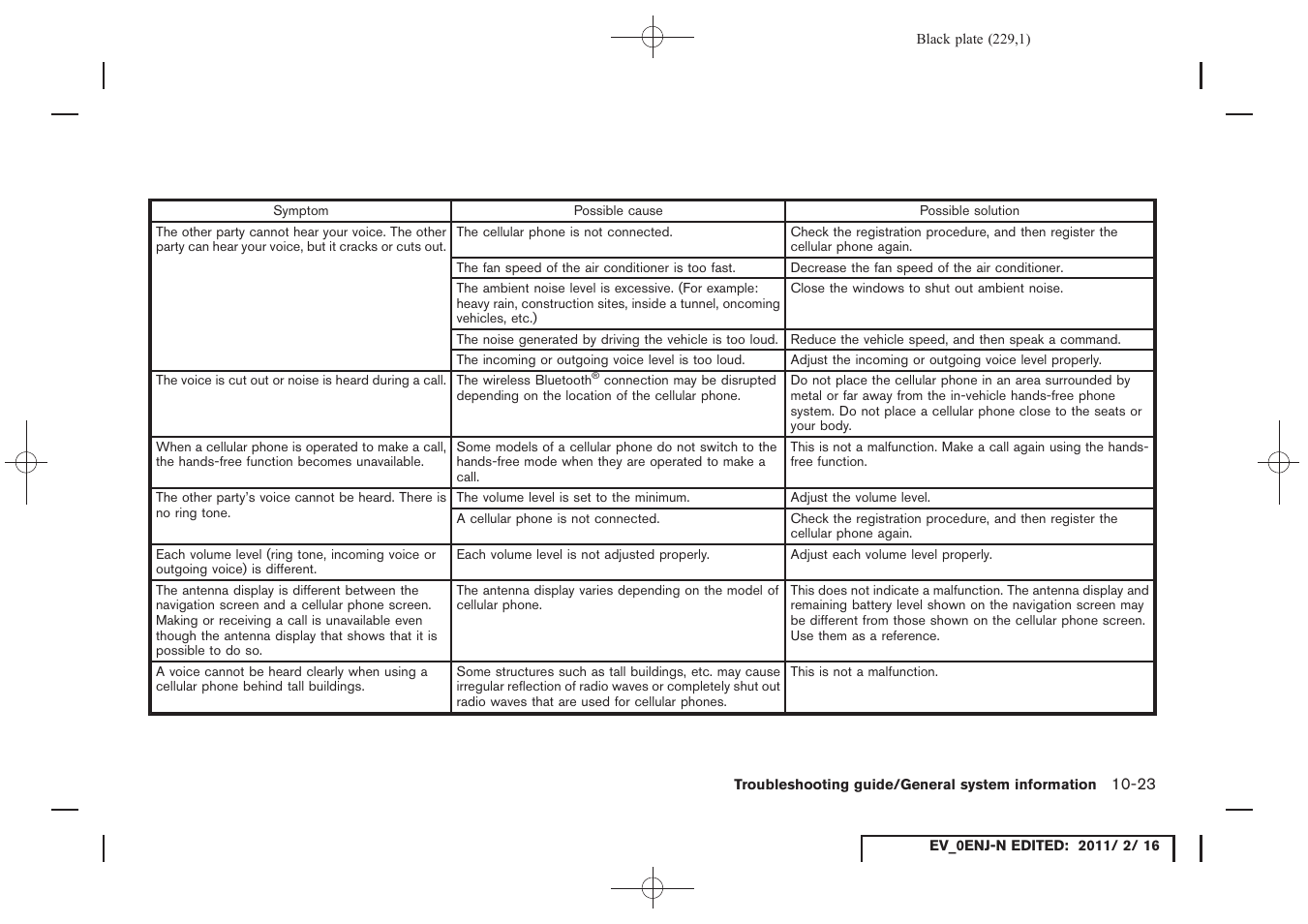 NISSAN 2011 LEAF - Navigation System Owner's Manual User Manual | Page 235 / 259