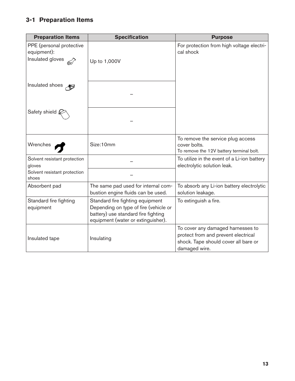 1 preparation items | NISSAN 2011 LEAF - First Responder's Guide User Manual | Page 13 / 37