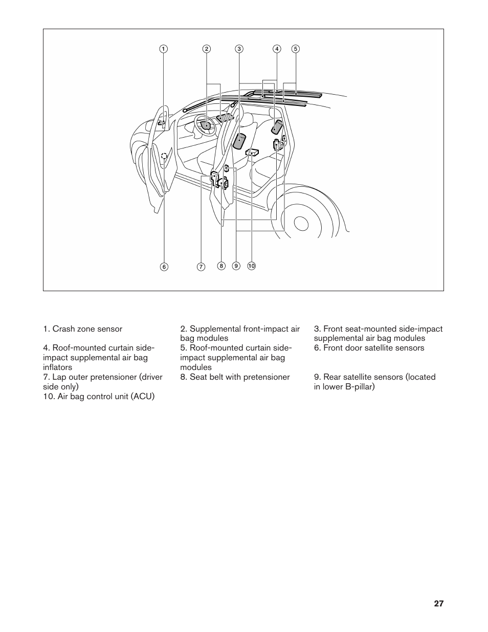 NISSAN 2011 LEAF - First Responder's Guide User Manual | Page 27 / 37