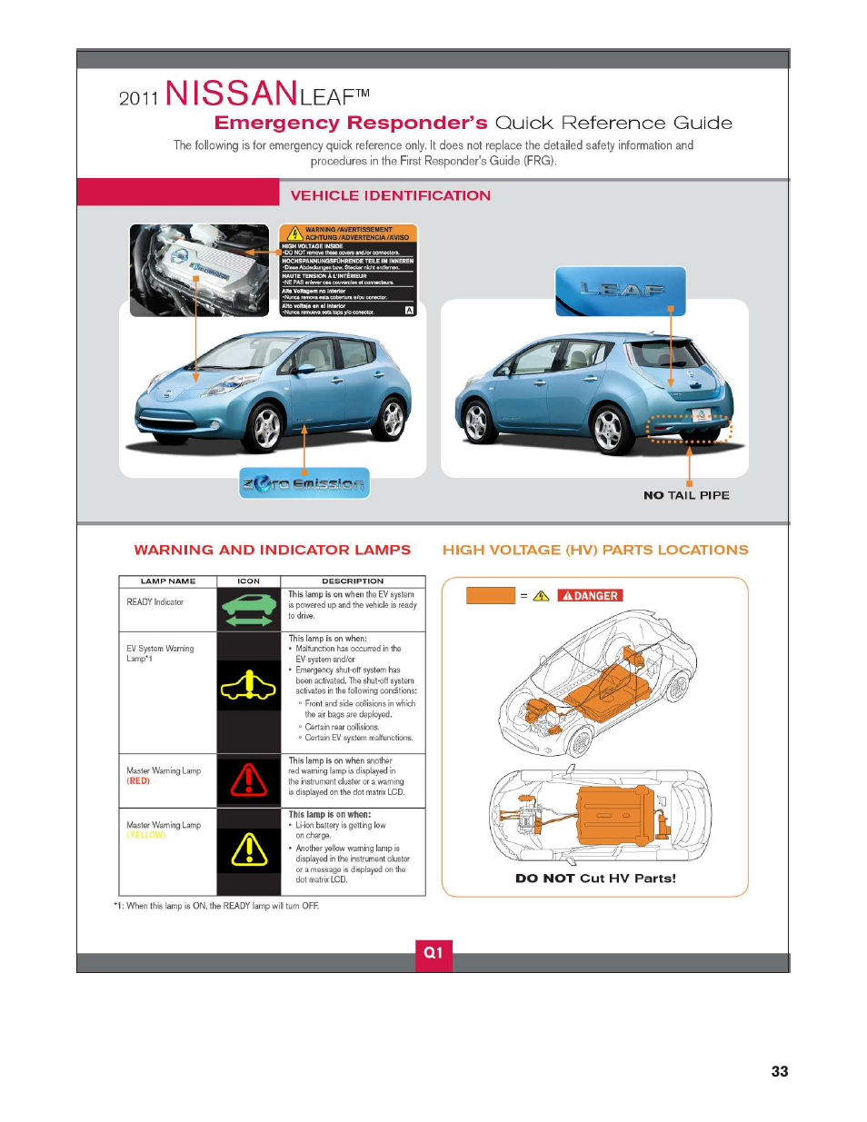 NISSAN 2011 LEAF - First Responder's Guide User Manual | Page 33 / 37