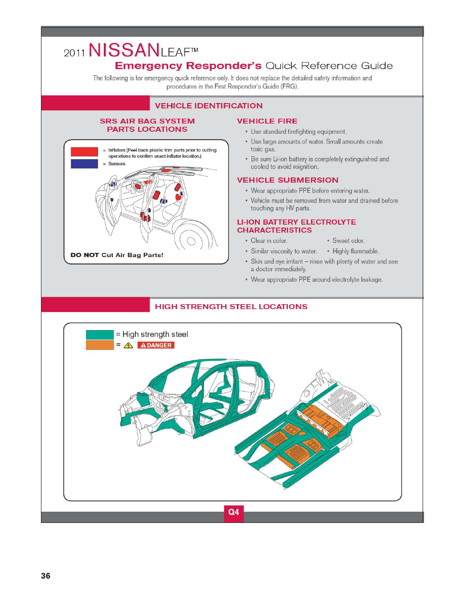 NISSAN 2011 LEAF - First Responder's Guide User Manual | Page 36 / 37