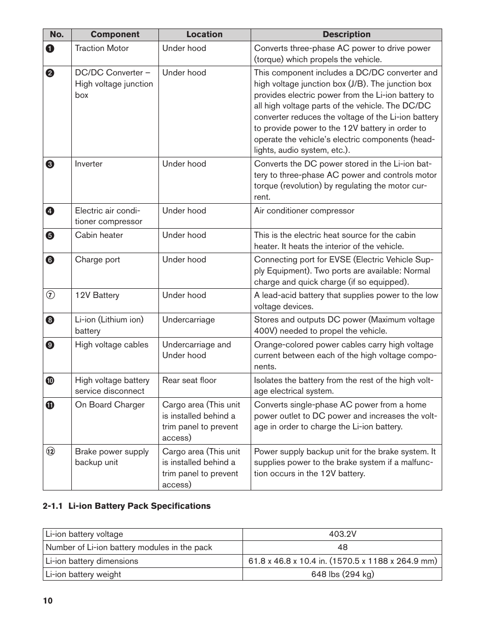 1.1 li-ion battery pack specifications, 1.1. li-ion battery pack specifications | NISSAN 2011 LEAF - Dismantling Guide User Manual | Page 10 / 42