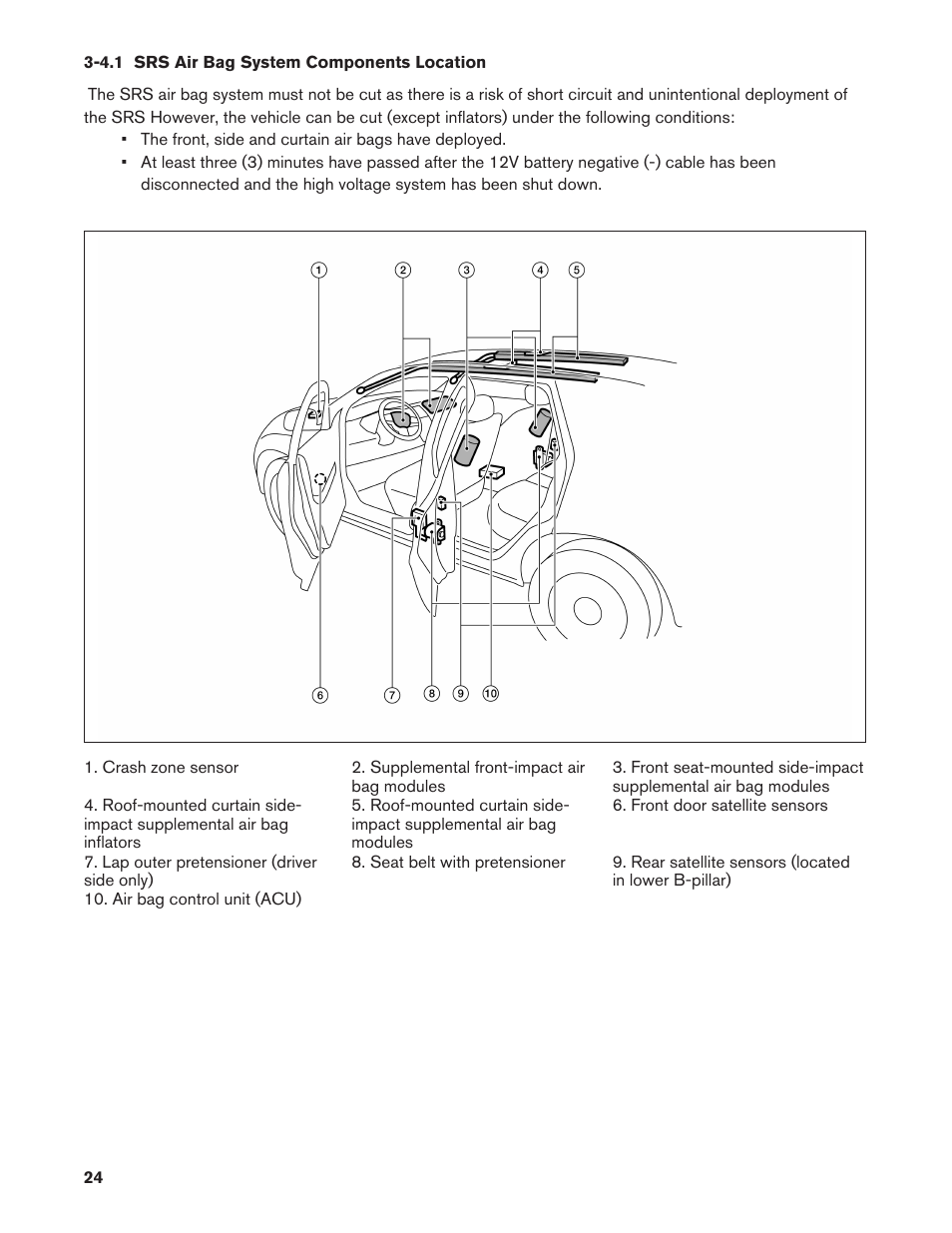 4.1 srs air bag system components location, 4.1. srs air bag system components location | NISSAN 2011 LEAF - Dismantling Guide User Manual | Page 24 / 42