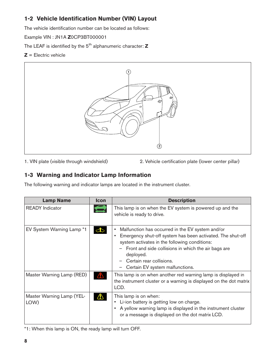 2 vehicle identification number (vin) layout, 3 warning and indicator lamp information | NISSAN 2011 LEAF - Dismantling Guide User Manual | Page 8 / 42