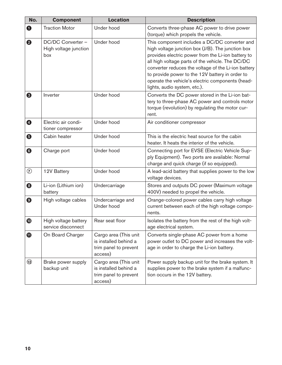 NISSAN 2011 LEAF - Roadside Assistance Guide User Manual | Page 10 / 38