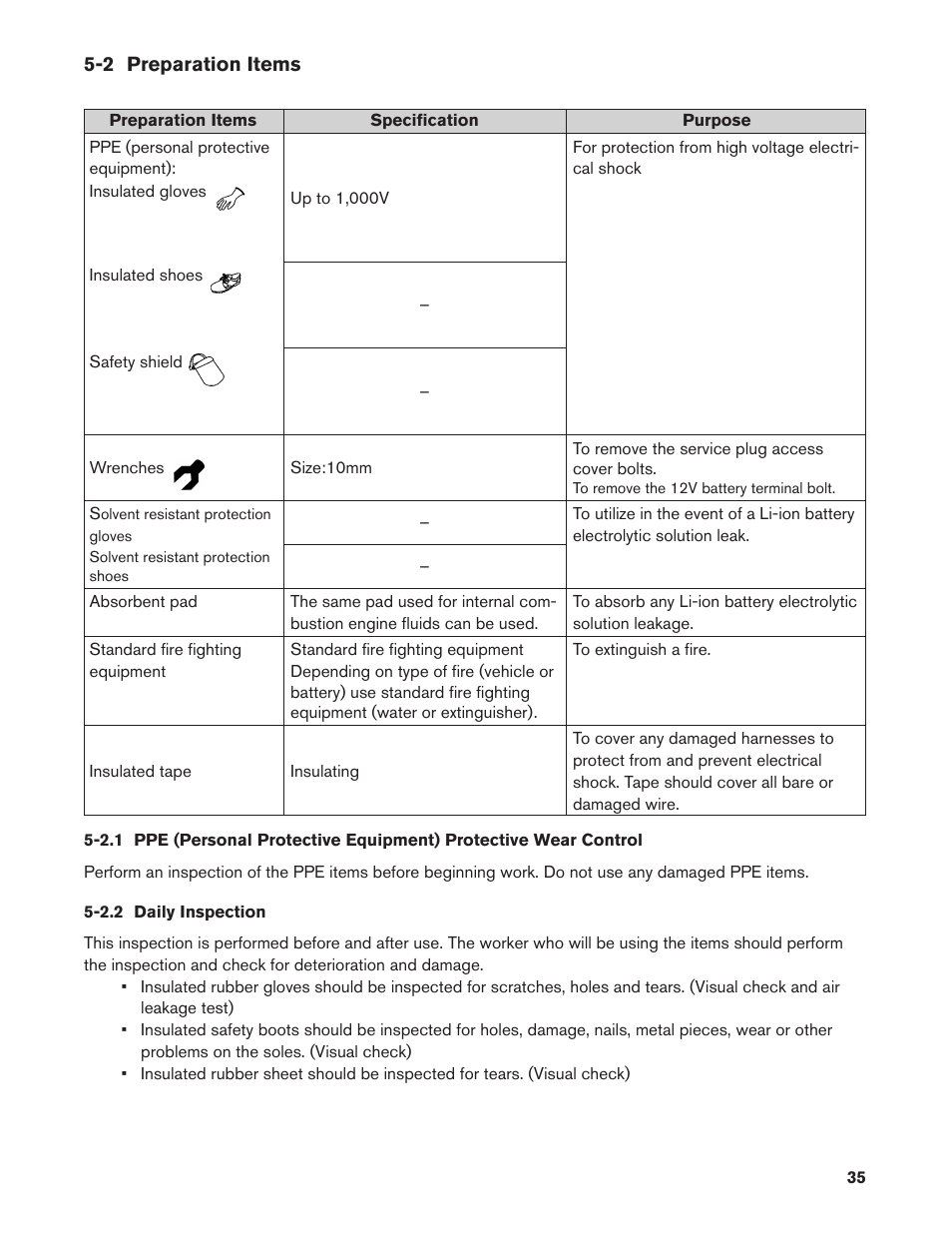 2 preparation items, 2.2 daily inspection, 2.2. daily inspection | NISSAN 2011 LEAF - Roadside Assistance Guide User Manual | Page 35 / 38