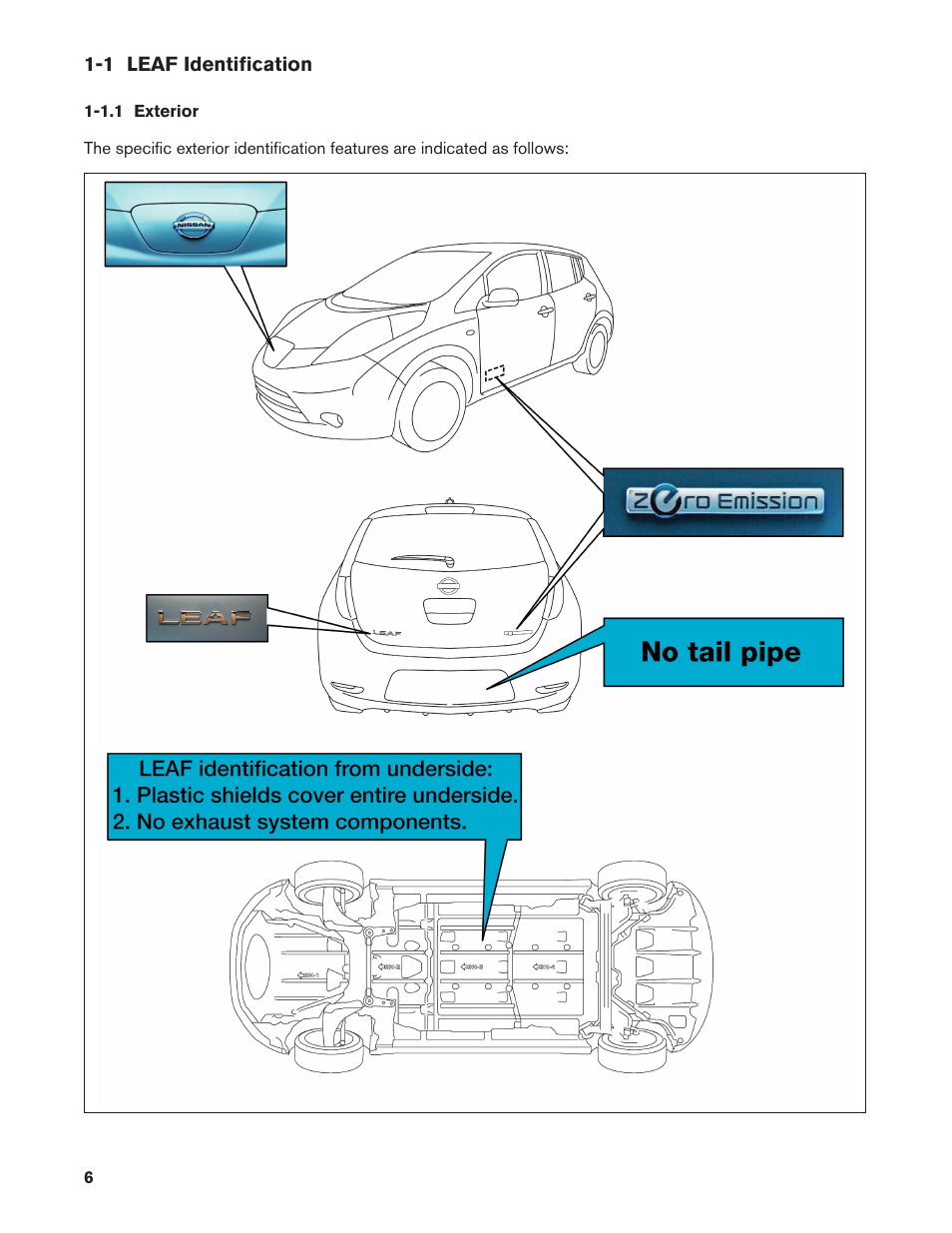 1 leaf identification, 1.1 exterior, 1.1. exterior | NISSAN 2011 LEAF - Roadside Assistance Guide User Manual | Page 6 / 38