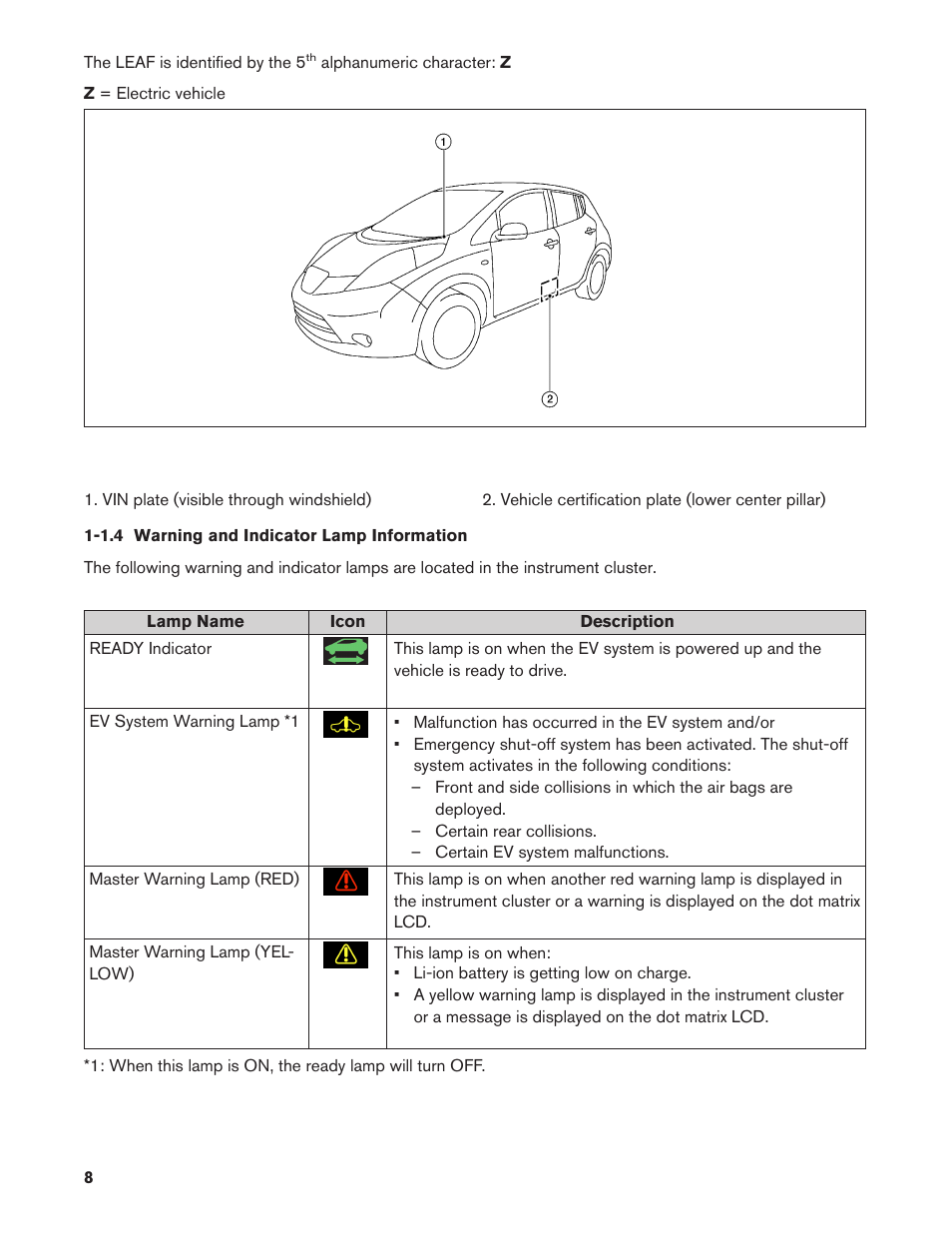 1.4 warning and indicator lamp information, 1.4. warning and indicator lamp information | NISSAN 2011 LEAF - Roadside Assistance Guide User Manual | Page 8 / 38