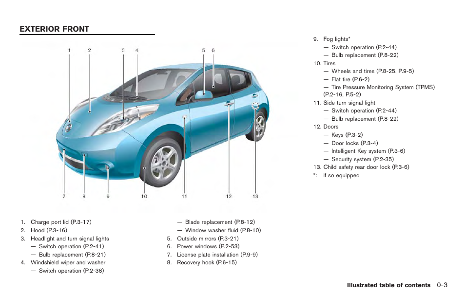 Exterior front -3, Exterior front | NISSAN 2012 LEAF - Owner's Manual User Manual | Page 16 / 354